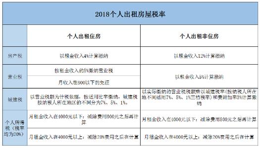 商铺房产税的累进制度解析