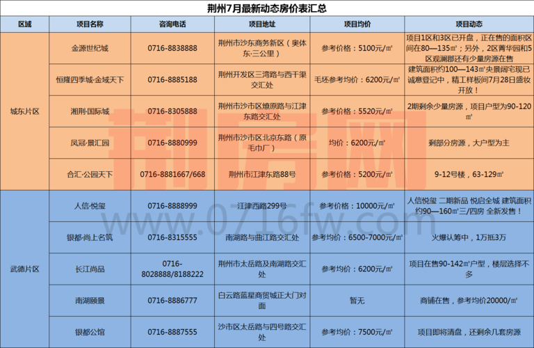 荆州房产问题投诉电话