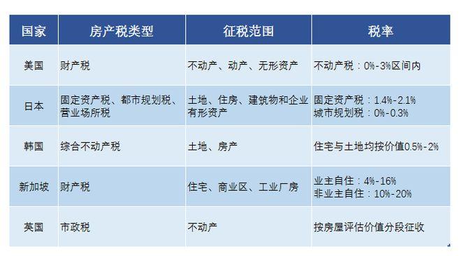 中国房产税涉及的省份