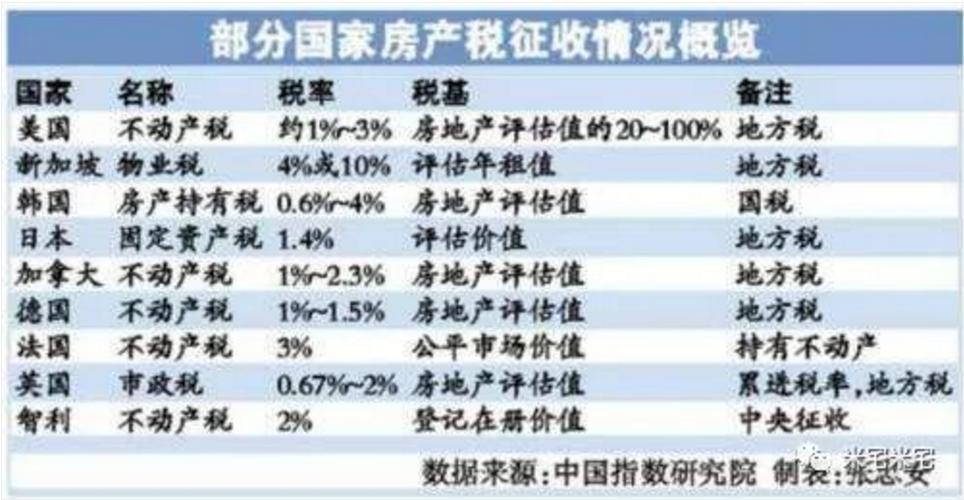商业房产税：了解税务规定与优化策略