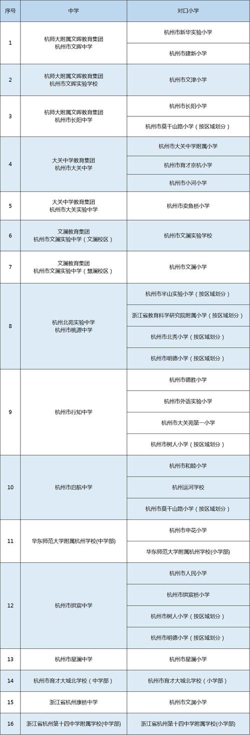 杭州市房产管理局联系电话
