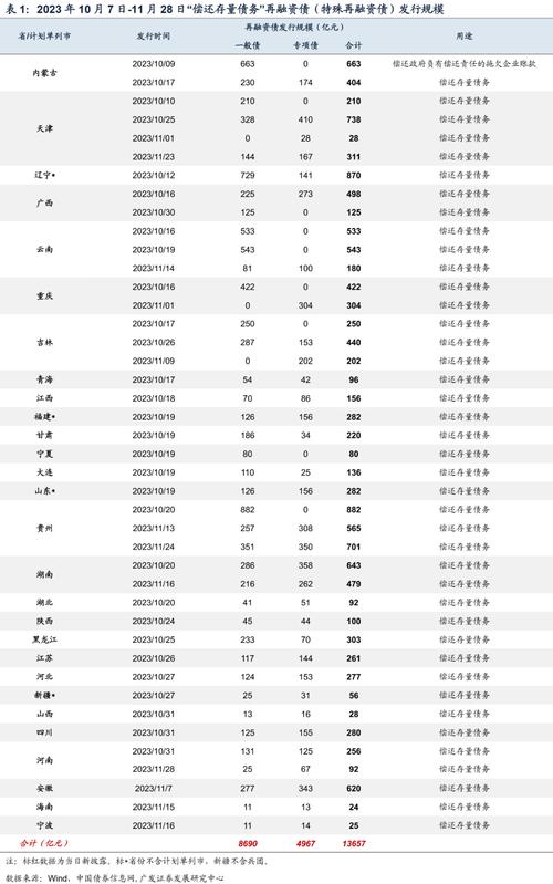 房产证名字与首付比例