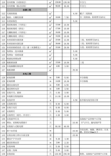 永嘉原木装修价格