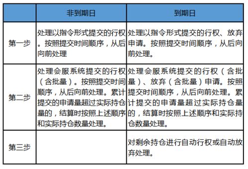 买公司期权怎么贷款