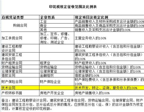 办理房产证印花税是什么