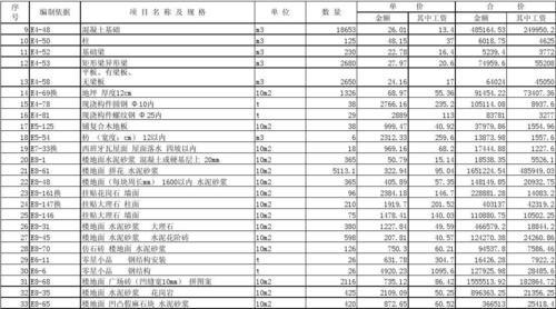 2020年绿色建材应用比重