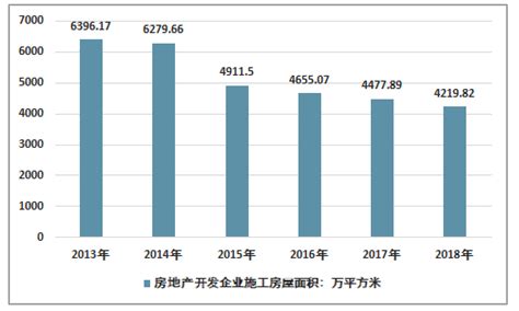 大连购房资格证几天可以网上查