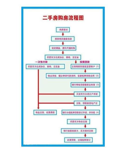 公司房产转让流程及手续