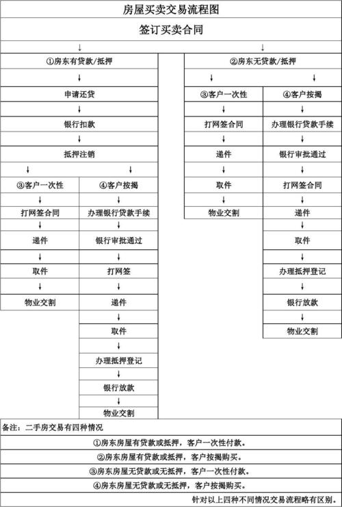 房子一半产权过户给别人怎么交税