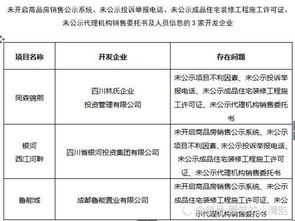 小区房子装修开工吉日