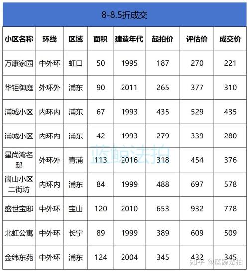 扬州房产新政