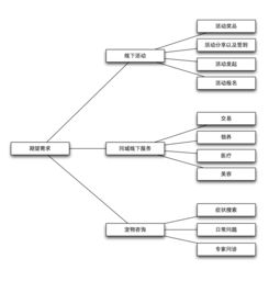 家具竞品探店