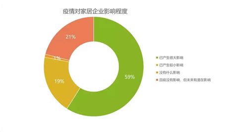 建材招商方案落地规划