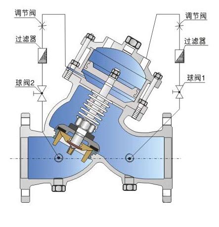 止回阀作用是
