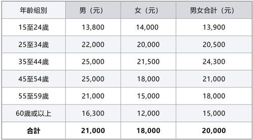 香港房产印花税多少