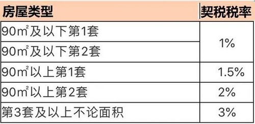 宁波处罚5家房产公司有哪些