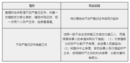 怎样确认投资性房地产?