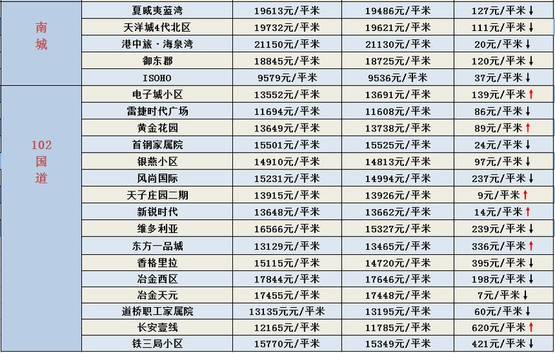 燕郊房产新楼盘