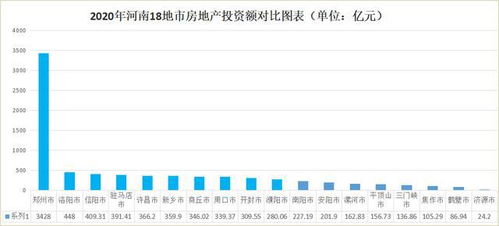 全国土地最大省排名