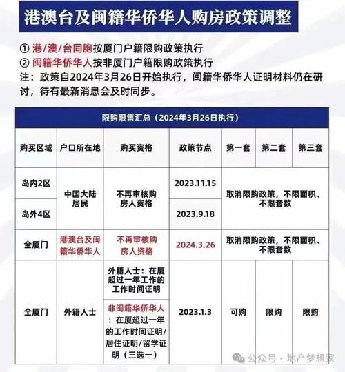 厦门房产限购政策