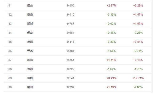 安庆房产信息查询