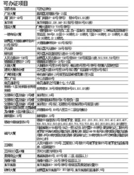 福兴纽约城房产证在哪里办