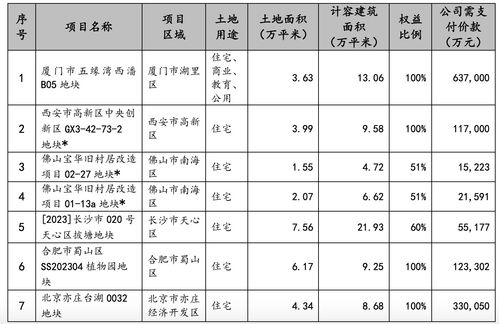 招商蛇口销售额突破亿元大关深度解析其市场策略与未来展望