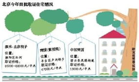 财富城二期瑞云府新进展如何正确看待限价和市场走势？