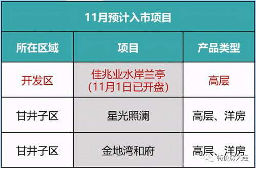 缦云上海单盘月销亿，登顶上海网签总销金额冠军的辉煌篇章