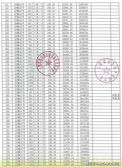 港城云樾观海为什么这是一个值得认购的地铁盘？