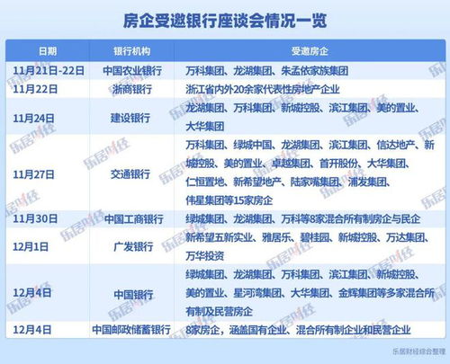 1.经营性物业贷款的定义