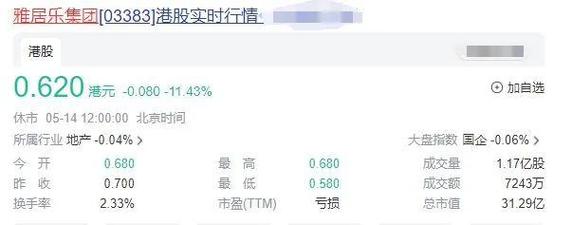 雅居乐集团稳健经营，积极沟通债务问题