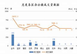 深圳新房二手房成交量