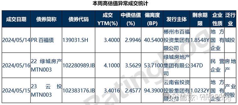 房地产行业白名单项目权益贷款展期及置换