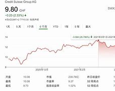 第一银行售出股普通股股份