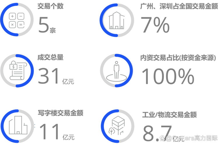 信托业助力融创项目开盘大捷百亿成交背后的纾困与机遇