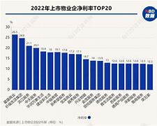 家上市物企成绩单揭晓盈利与亏损的深度剖析