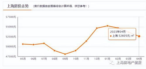 房价普跌的原因