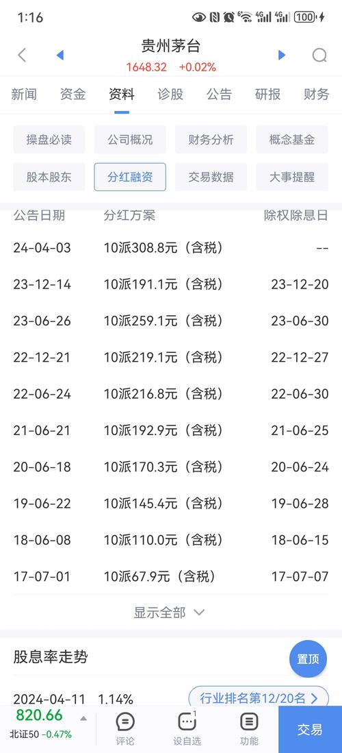 农行,苏州银行等下周"发红包",银行etf(512800)小幅回暖,年内表现仍1天前