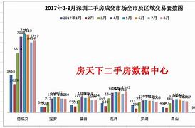 深圳二手房均价又涨了