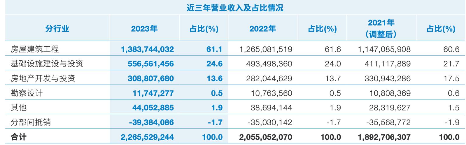 中交地产2023年报深度解析营业收入近亿元背后的战略布局与市场影响