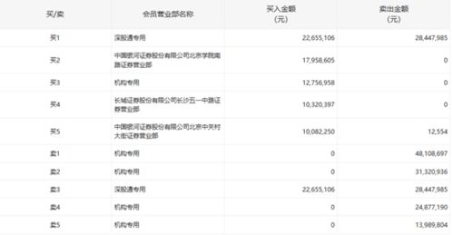 亿道信息招股说明书