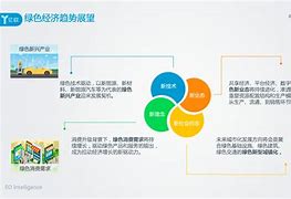 1.提倡绿色建筑设计