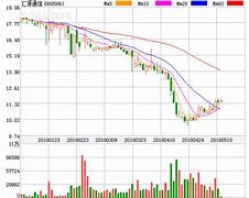 民银资本股价异动市场反应与潜在影响分析