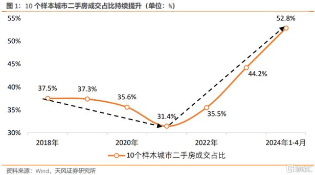 对房地产市场的影响