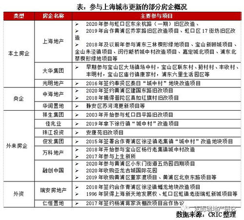 上海中小微企业政策性融资担保基金规模逐步增加至亿元
