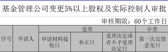 东海基金股权拍卖市场反应与未来展望