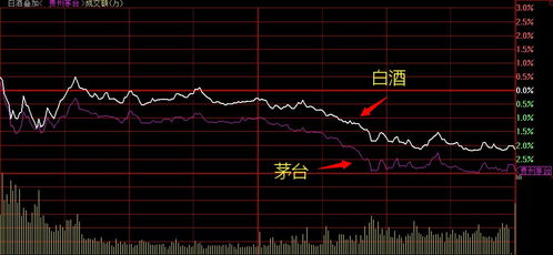 房地产板块股价