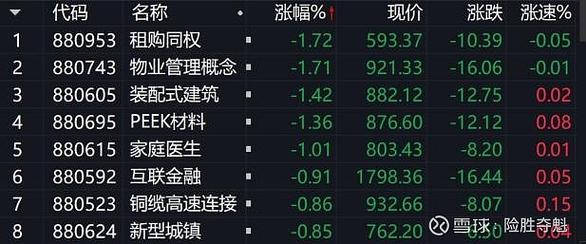 股市收评拉锯战！沪指再失守点，半导体板块逆市大涨