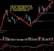 股市全线反弹，近期个股涨势喜人！微小盘股表现抢眼，宁德时代拖累创业板指数